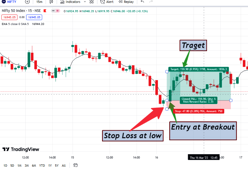 5 EMA Setup buying