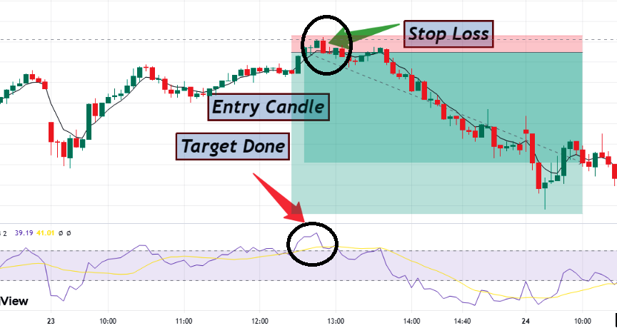 5 EMA Setup RSI