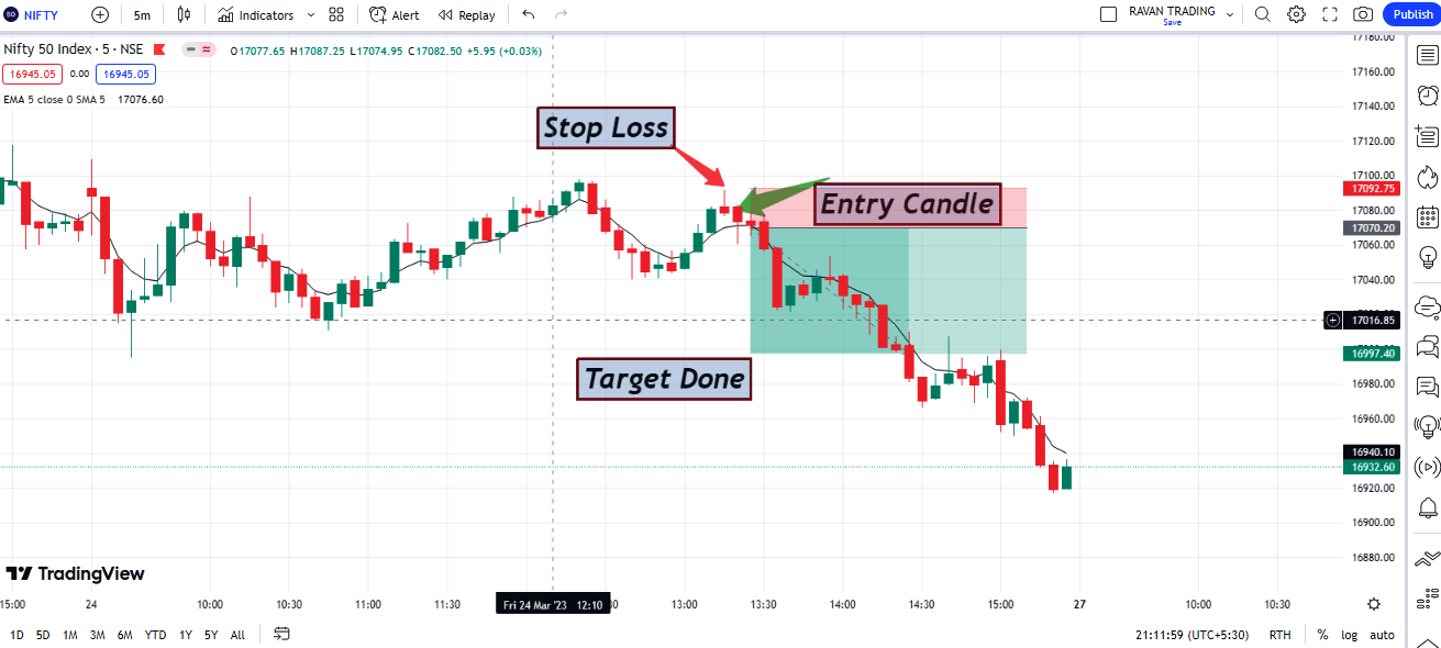 5 EMA Setup