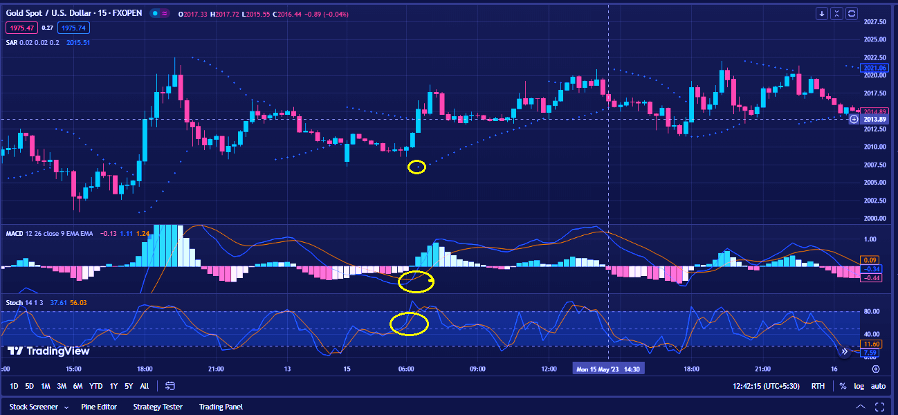 5 Min Trading Setup || 80% Returns || 5 Min Scalping Strategy