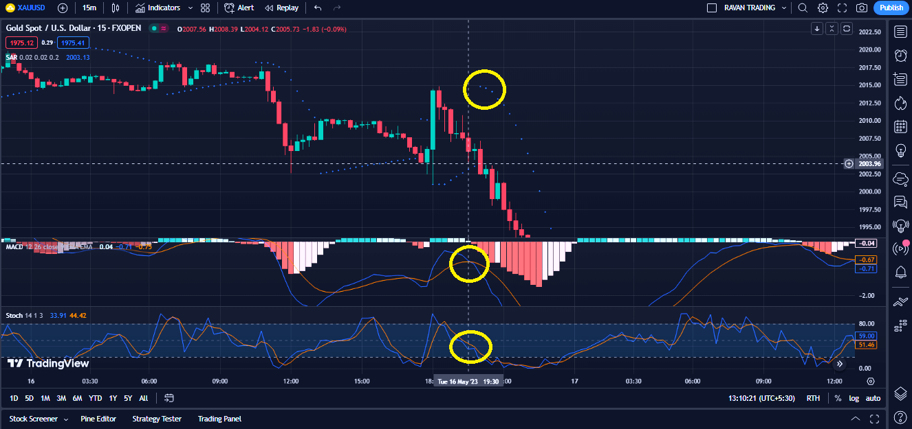 5 Min Scalping Strategy || 80% Returns || 5 Min Trading Setup